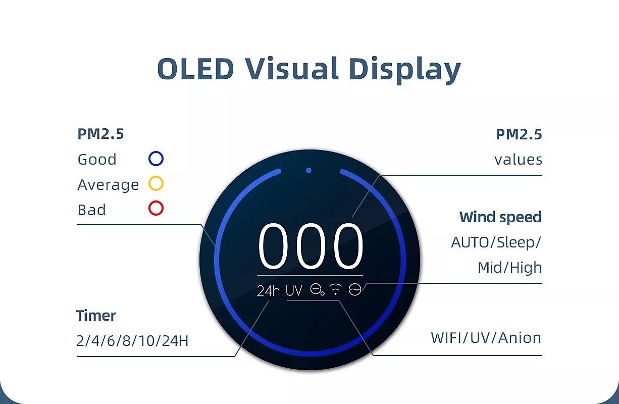 Buy Kogan SmarterHome Air Purifier 5S at Mighty Ape NZ