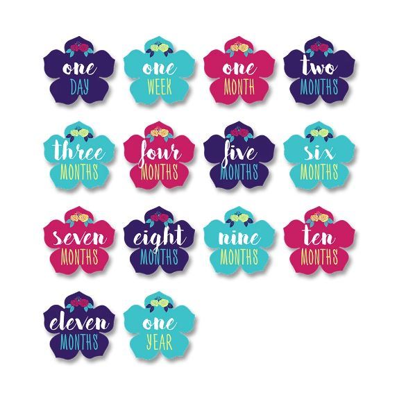 first year milestone blanket