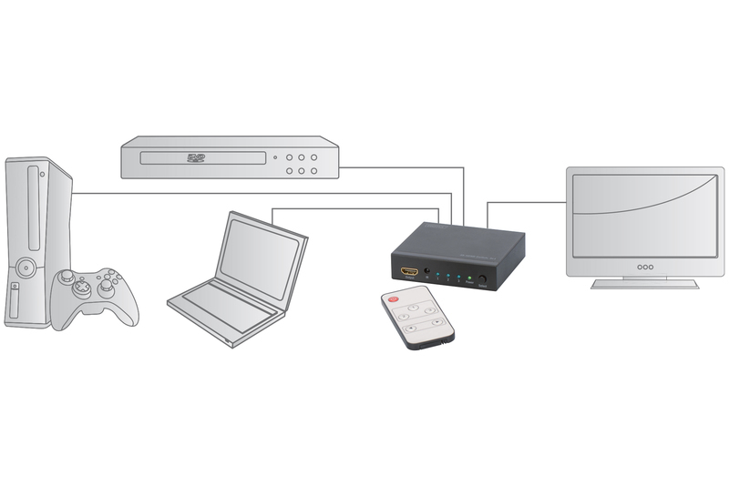 Digitus 4K HDMI 3 Way Switch image