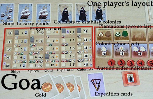 Goa - business & strategy game image