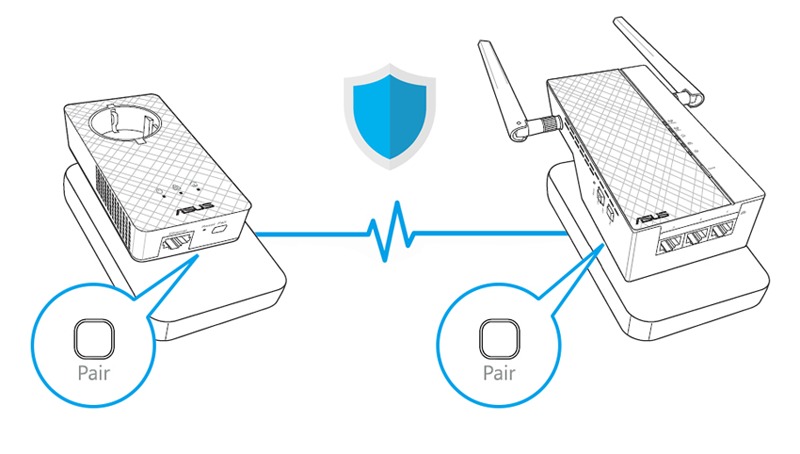 ASUS PL-AC56 AV2 1200 Wi-Fi Powerline Adapter Kit