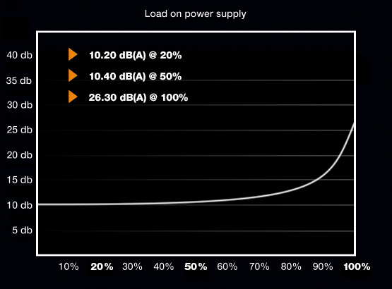 1000W Be Quiet! Dark Power Pro 11 image