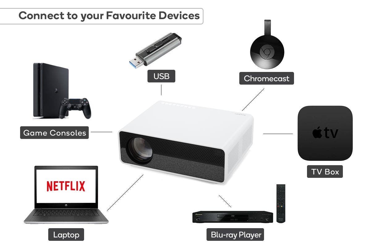 Kogan 5000 Lumens Full HD Projector (F800) at Mighty Ape NZ