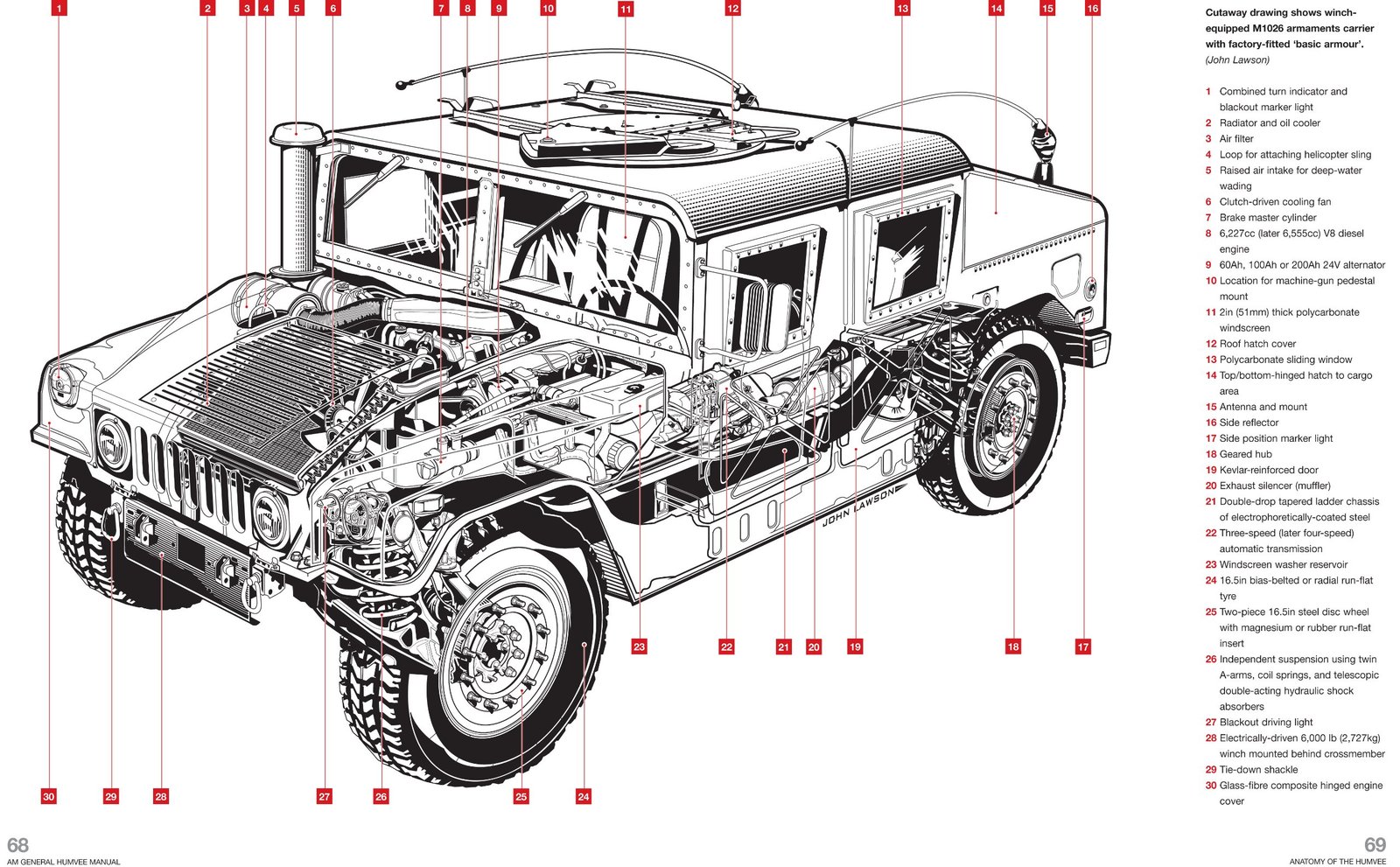 Humvee Diagram