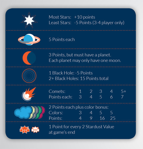 Starfall - Board Game