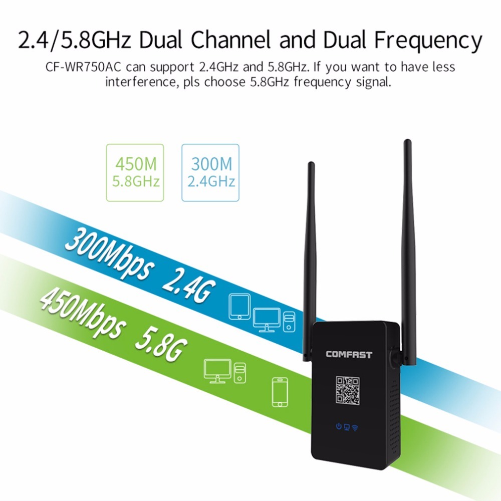 Comfast 750Mbps Dual-Band AC Wi-Fi Extender image