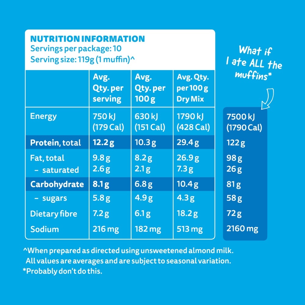 PBCo. Protein Muffin Mix (340g) image