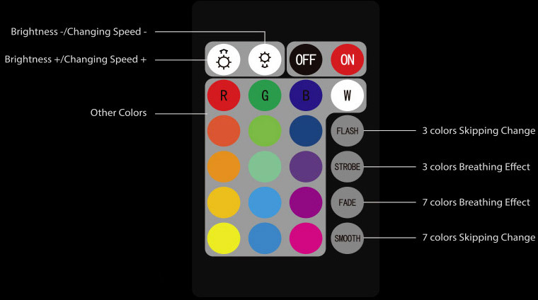 Gorilla Gaming Magnetic RGB PC LED Strip Kit