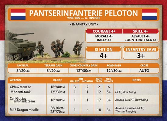 Team Yankee: Dutch Armoured Infantry Platoon