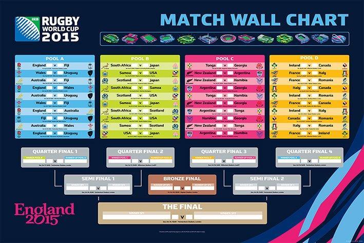 Rugby World Cup - Match Wall Chart Maxi Poster (322) | at Mighty Ape NZ