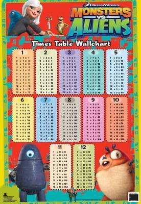 Monsters Vs Aliens Times Table Wallchart