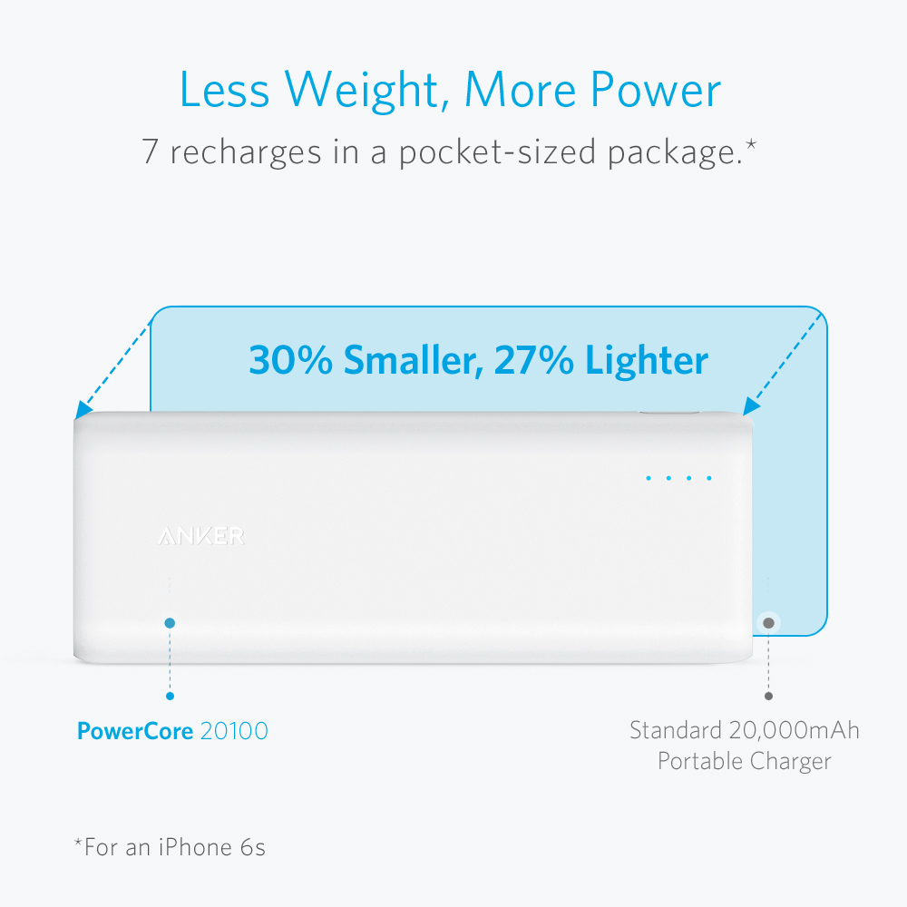 ANKER: PowerCore 20100mAh with 2x PowerIQ 2.4A ports - White image