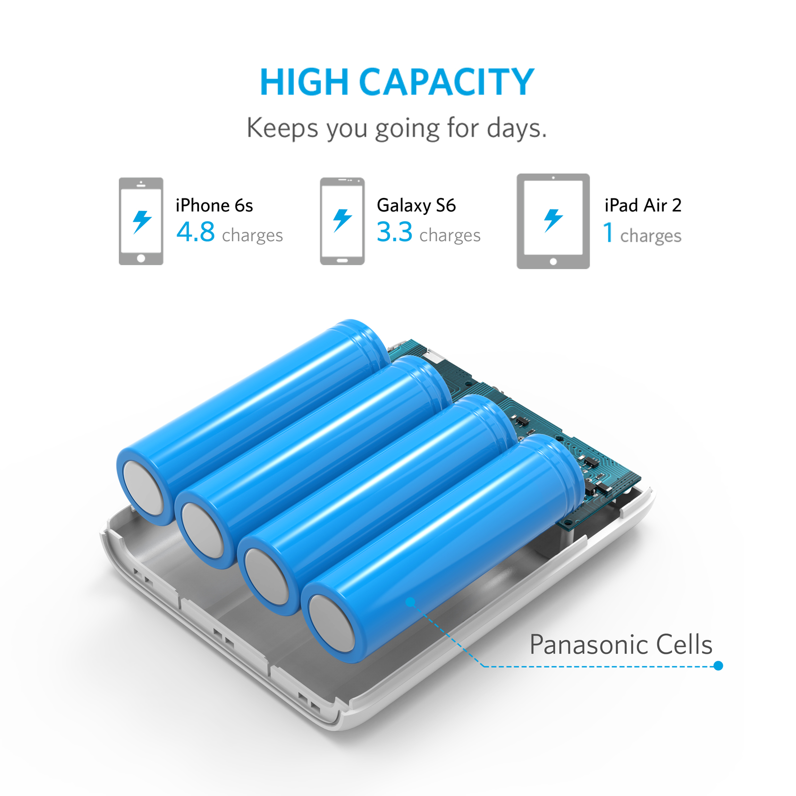 ANKER: PowerCore 10400mAh with 1x PowerIQ 2.4A port - White image