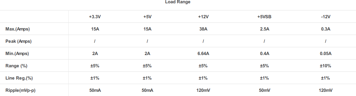 500W SilverStone ET500 PSU image