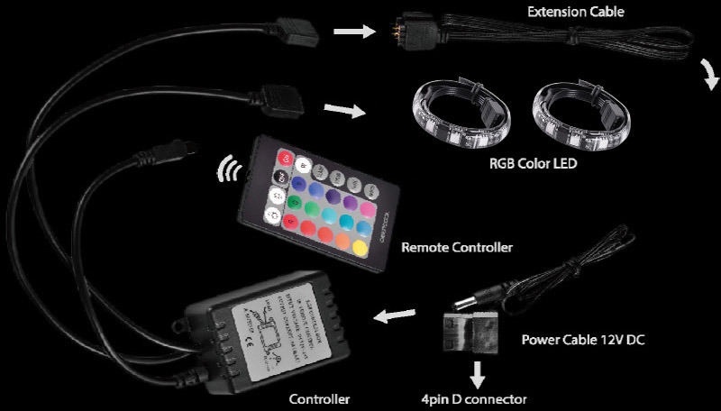 Gorilla Gaming Magnetic RGB PC LED Strip Kit image