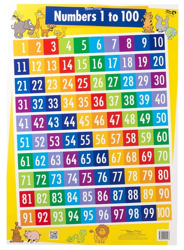 Gillian Miles - Numbers 1-100 & Addition/Subtraction - Wall Chart