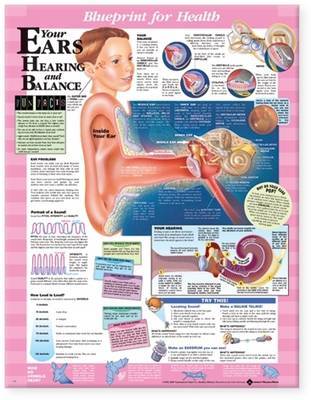 Blueprint for Health Your Ears Chart image