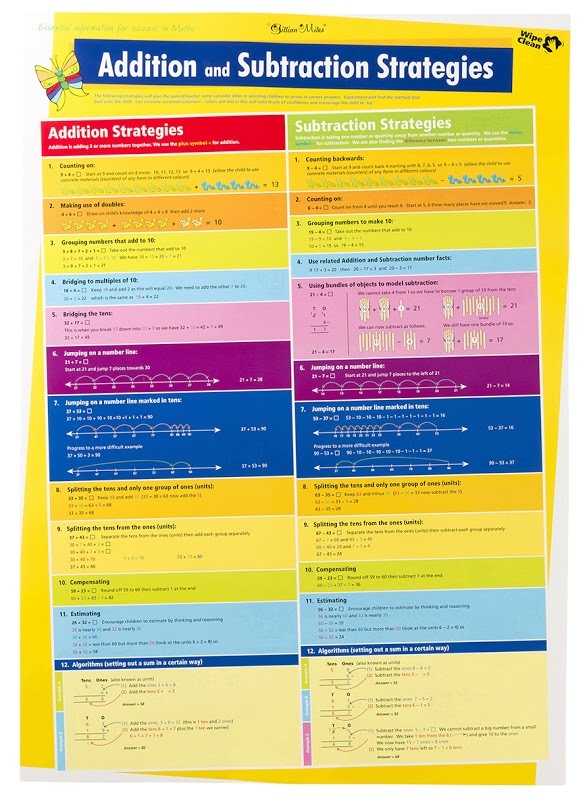 Gillian Miles - Numbers 1-100 & Addition/Subtraction - Wall Chart