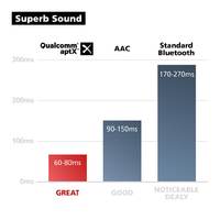 Nonda ZUS Universal HD Car Audio 
