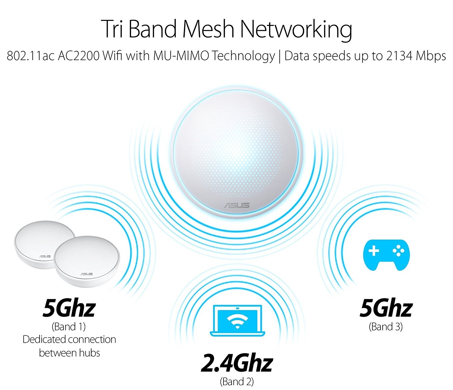 ASUS Lyra Mesh Wi-Fi System - 3 Pack image