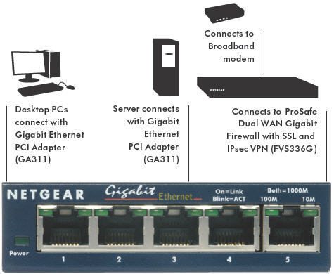 Netgear GS108 ProSafe 8-Port Gigabit Switch image