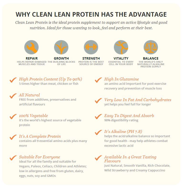 Clean Lean Protein - 500g (Rich Chocolate)