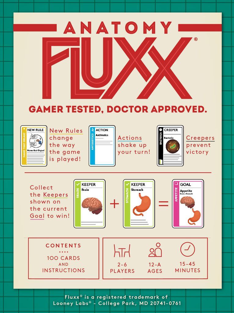 Anatomy Fluxx - Card Game image