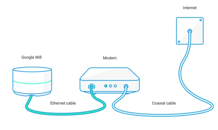 Google Wi-Fi Mesh Wi-Fi System - 3 Pack image