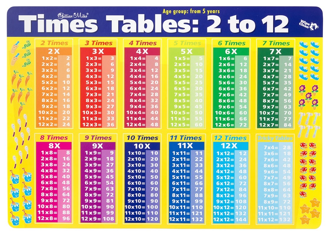 Gillian Miles - Times Tables - Deskmat