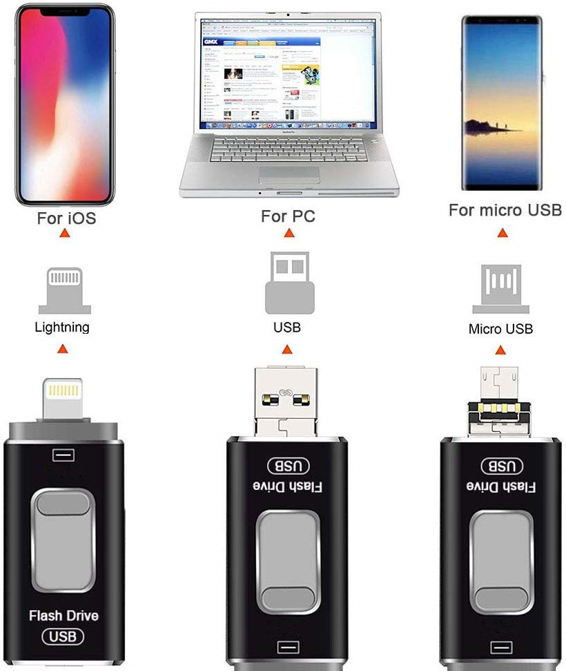 3 in 1 Flash Drive for iPhone or iPad - 16GB