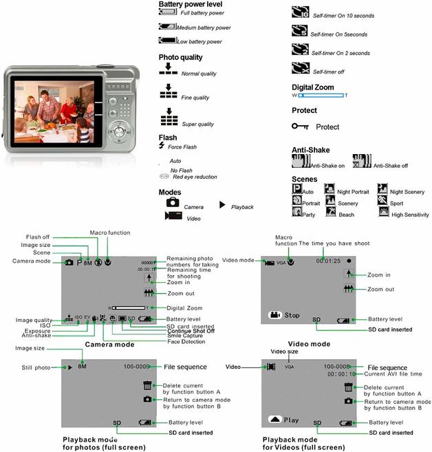 Ape Basics Portable Mini 8x Zoom TFT LCD HD Digital Camera Black at Mighty Ape NZ