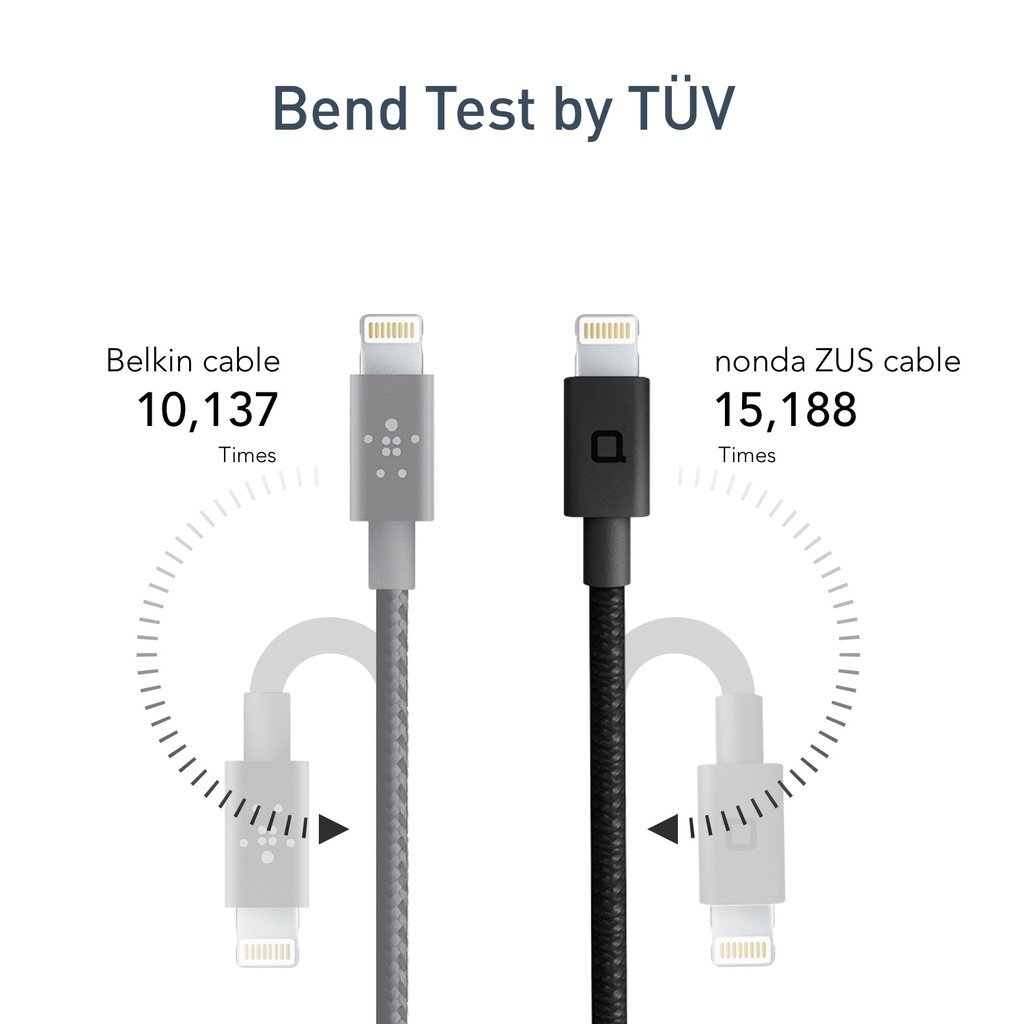 ZUS Super Duty Lightning Cable Right Angle 4ft/1.2m