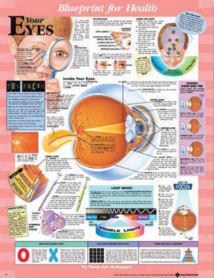 Your Eyes Chart image