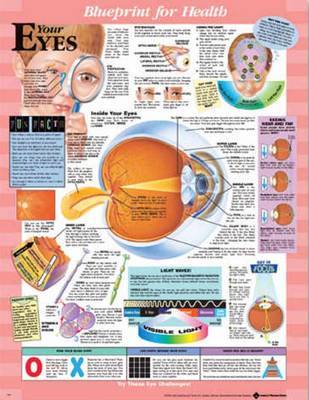 Blueprint for Health Your Eyes Chart image