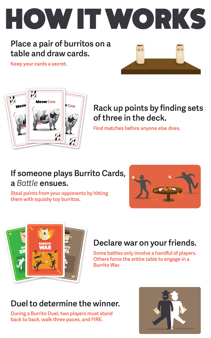 Throw Throw Burrito (by Exploding Kittens)