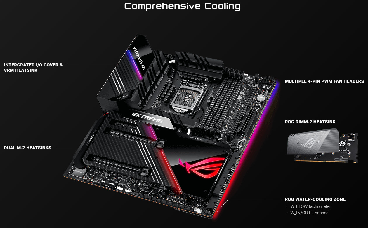 ASUS ROG Maximus XII Extreme (WiFi) Intel Z490 EATX Motherboard at