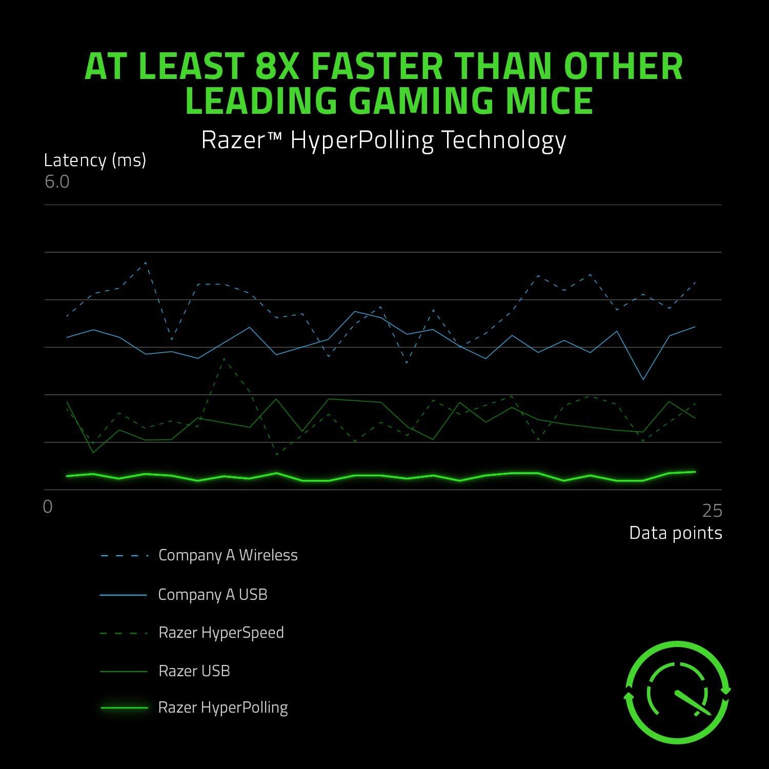 Razer Viper 8KHz Ambidextrous Wired Gaming Mouse for PC image