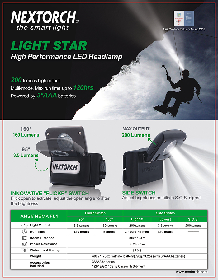 Nextorch Light Star 200L LED Headlamp (Black) image