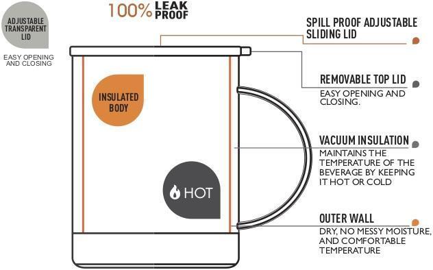 Asobu: Ultimate Insulated Coffee Mug (Baby Blue/Copper) image