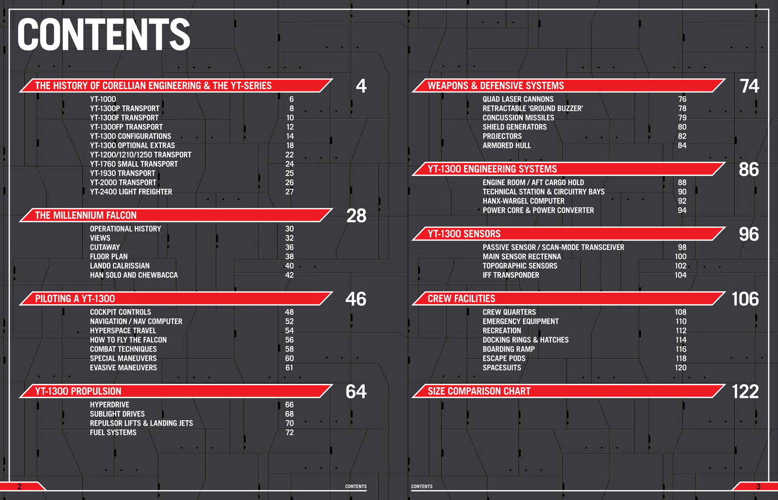 Millennium Falcon Owner's Workshop Manual image