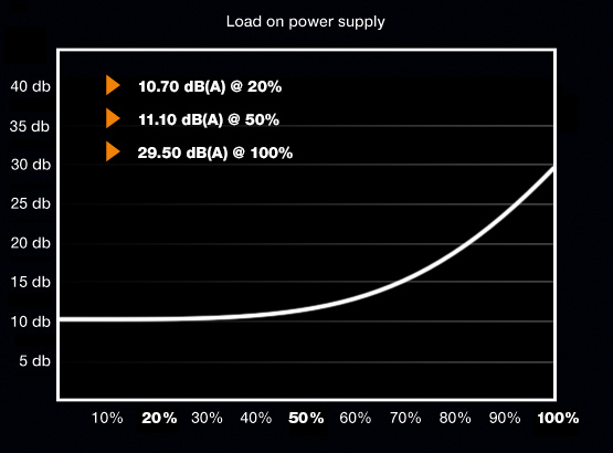 800W Be Quiet! Straight Power 10 CM image