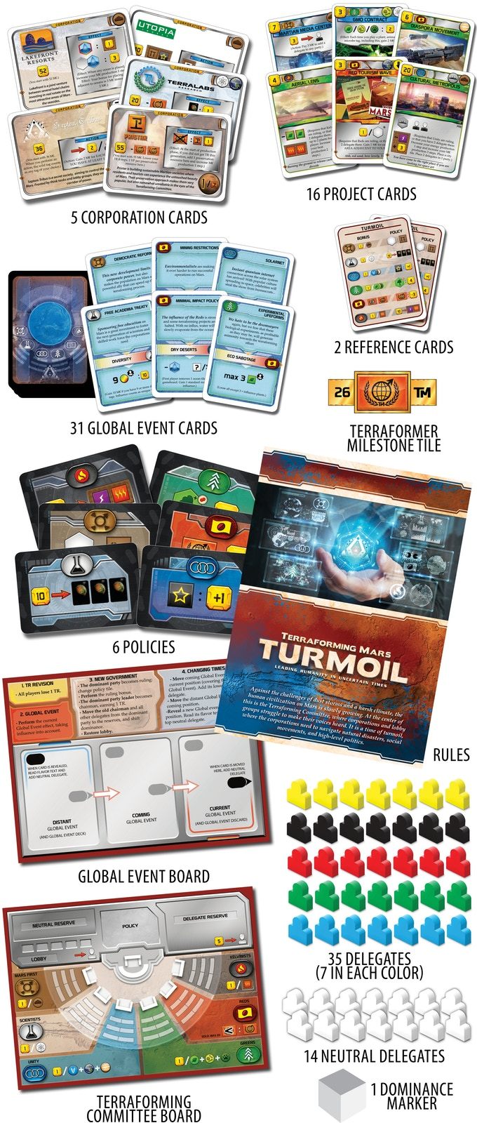 Terraforming Mars: Turmoil - Game Expansion image