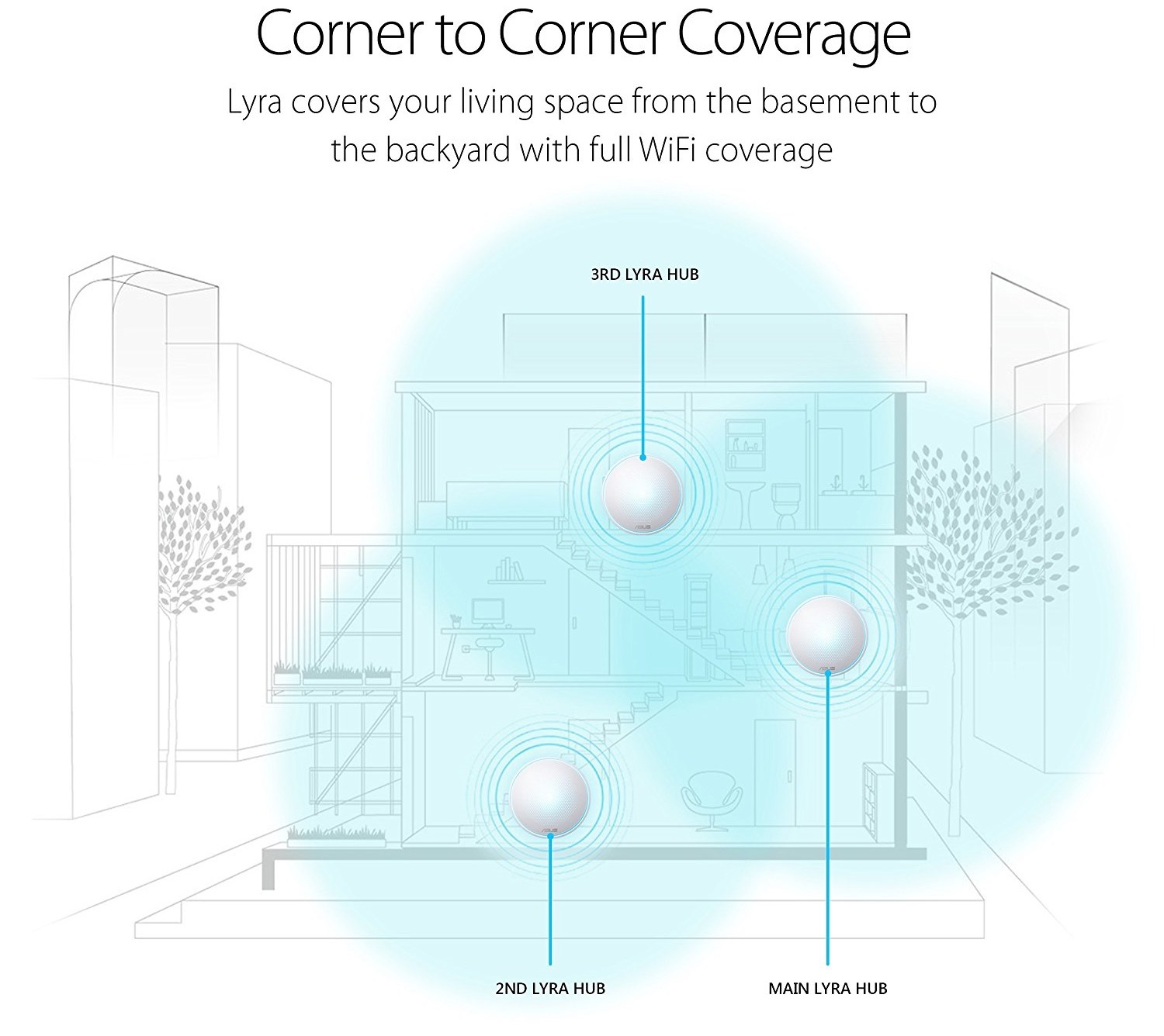 ASUS Lyra Mesh Wi-Fi System - 3 Pack image