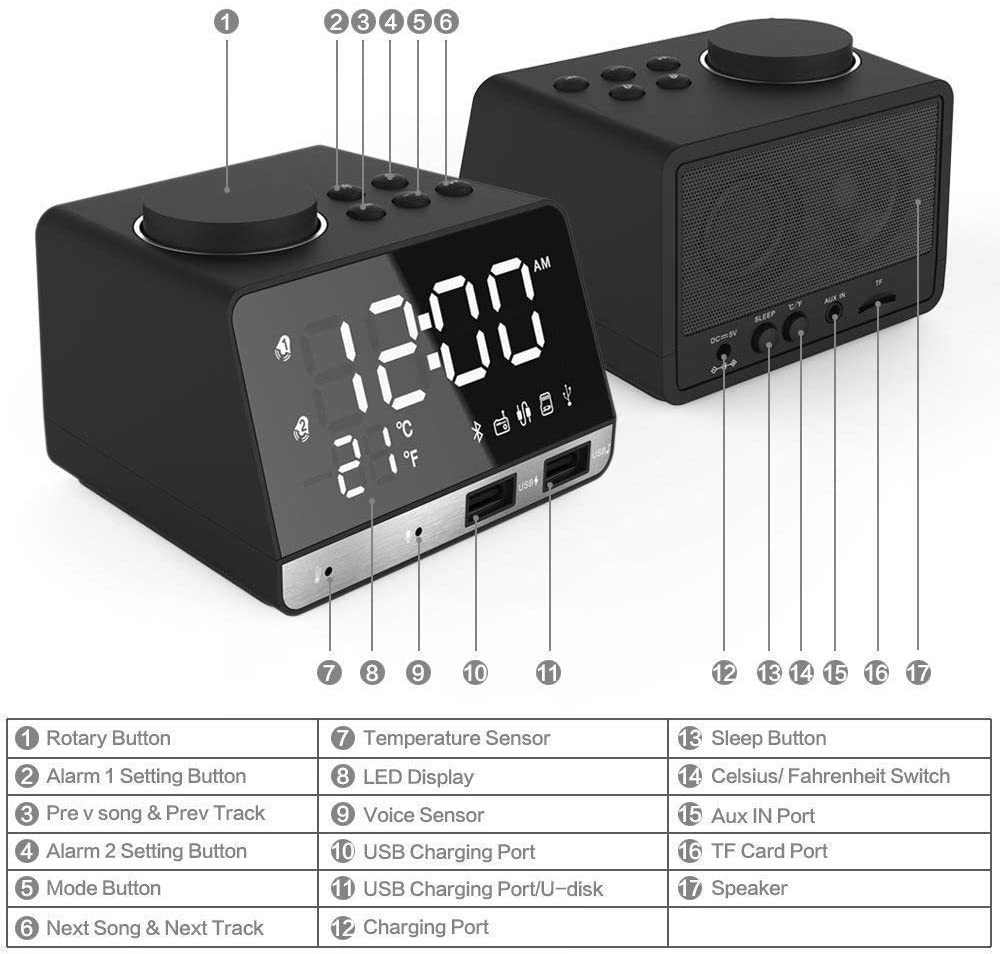 Alarm Clock with USB Charger, 4.2" LED Digital Alarm Clock with FM