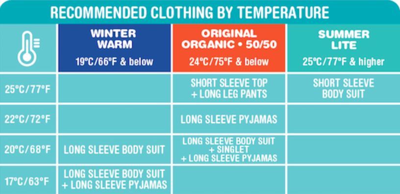 Swaddle UP Transition 50/50 - Mint (Extra Large) image