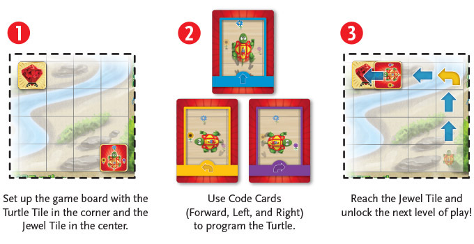 Robot Turtles: The Game for Little Programmers!