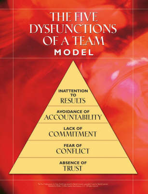 The Five Dysfunctions of a Team Workshop by Patrick M Lencioni image