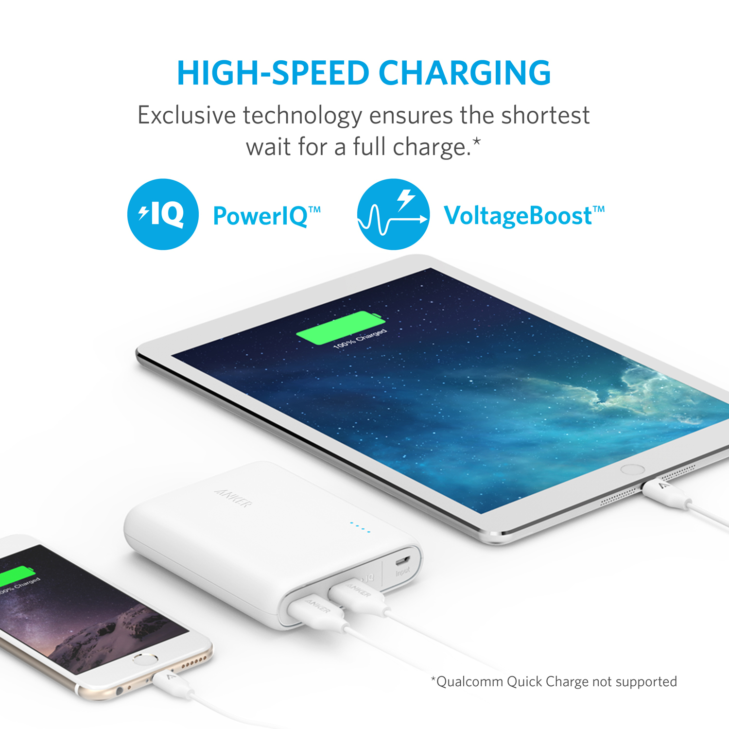 ANKER: PowerCore 13000mAh with 2x PowerIQ 2.4A ports - White