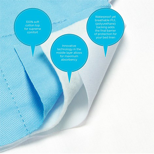 Brolly Sheets Bed Pad Without Wings - Blue image