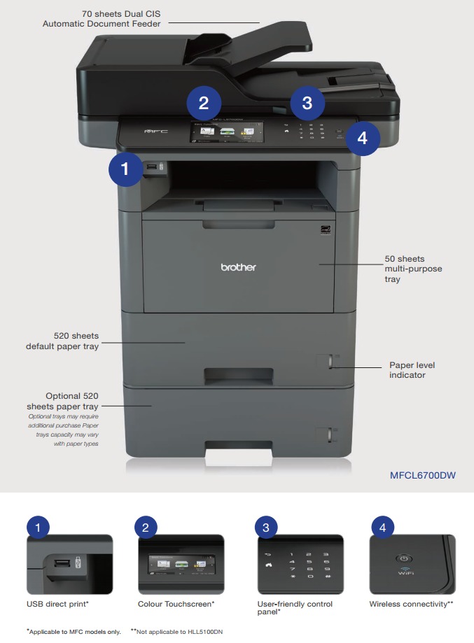 Brother MFCL5755DW 40ppm Mono Laser MFC Printer WiFi image